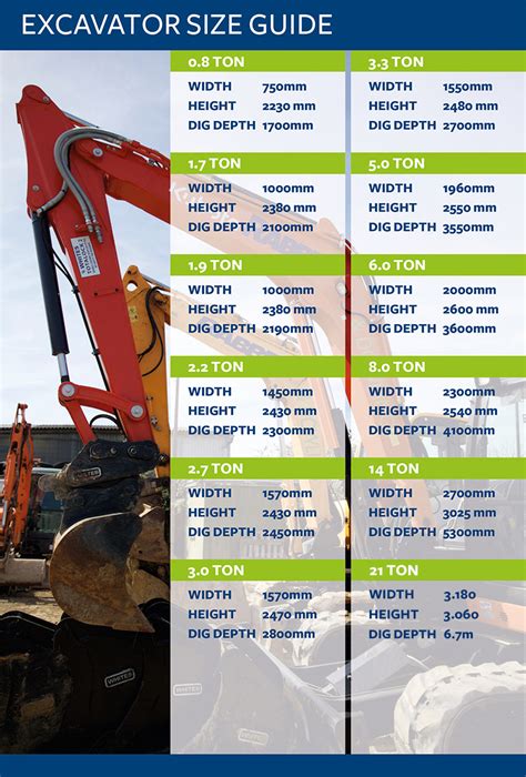 excavator size chart brand comparison